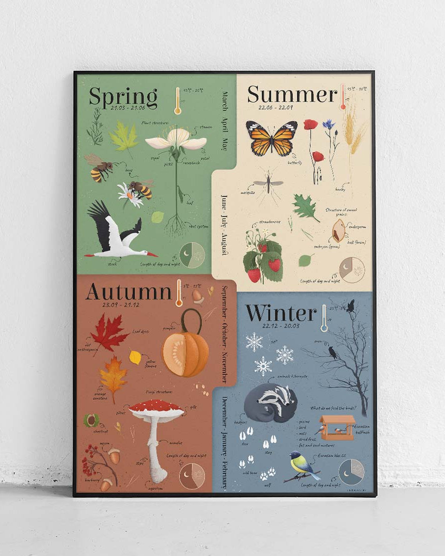 Quatre saisons (version UK) - affiche éducative pour enfants - 1