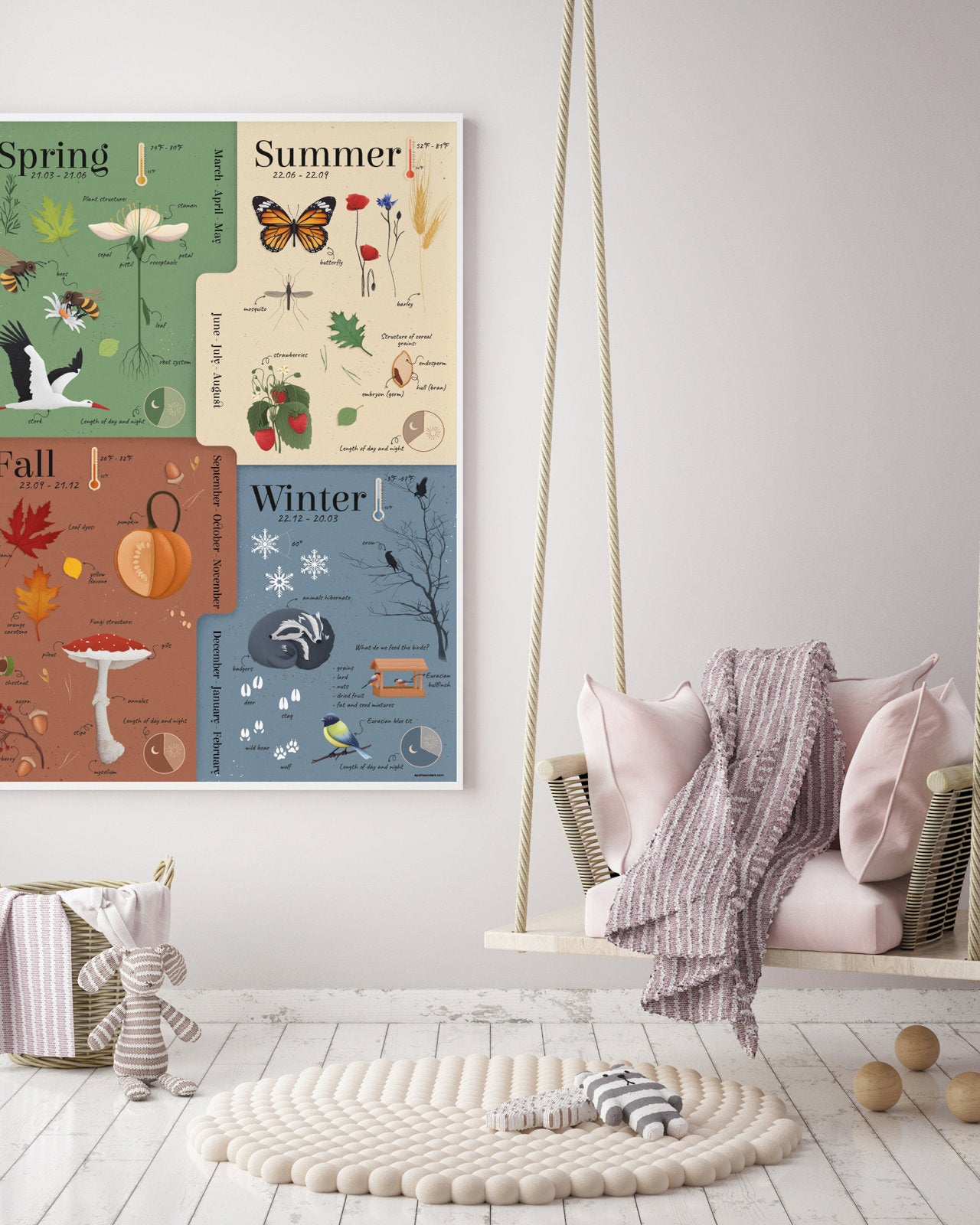 Quatre saisons (version US) - affiche pour enfants éducative - 2