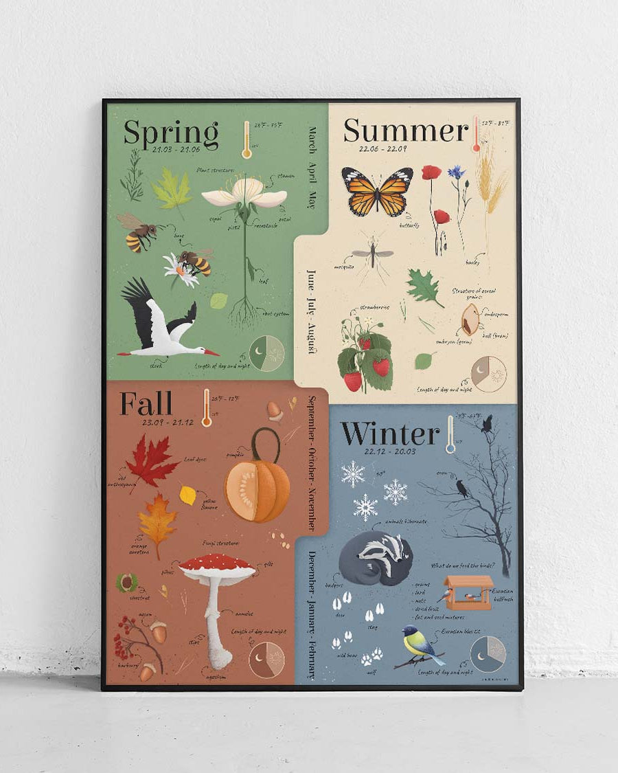 Quatre saisons (version US) - affiche pour enfants éducative - 1